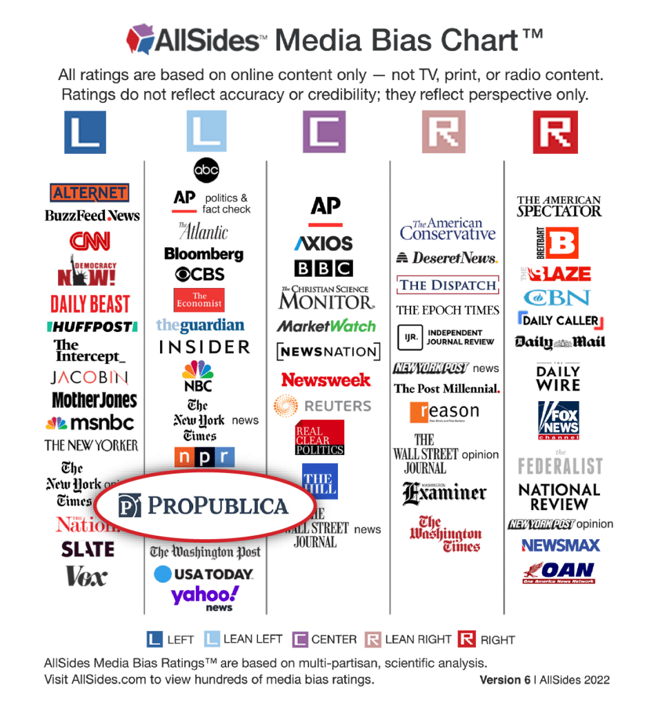 All Sides 