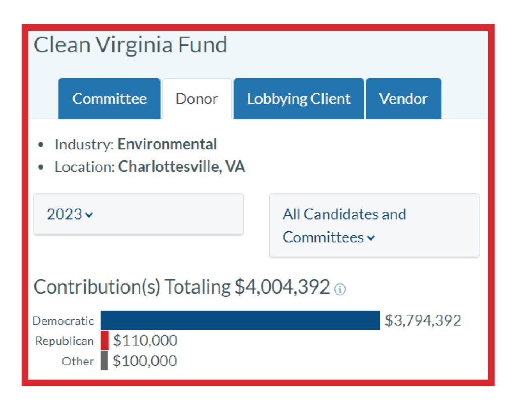 Clean Virginia Fund