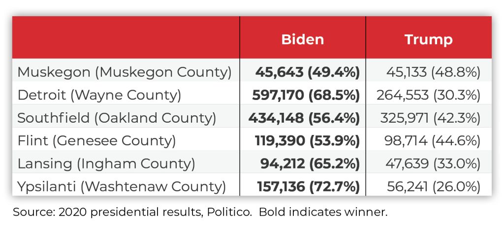 michigan-2020-results-pull-1.jpg